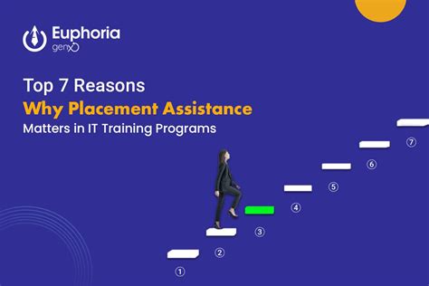 Image result for How to Setup MySQL On WampServer