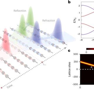 Image result for Tim Root Refraction