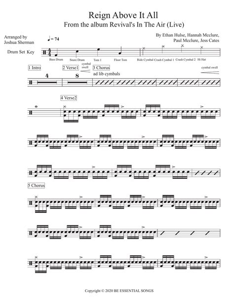 Image result for Reign above It All Keyboard Tutorial