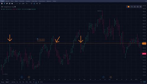 Image result for Webull Script Editor
