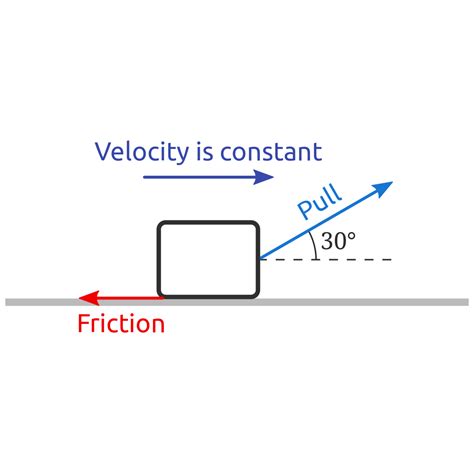 Constant Speed Test 的图像结果