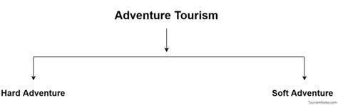 Adventure Types 的图像结果