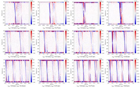 Characterization of Gas–Liquid Two-Phase Slug Flow Using Distributed ...