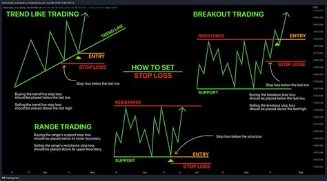 Image result for How Stop Loss Work
