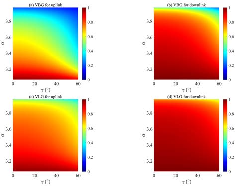 Enhancing Performance of Air–Ground OAM Communication System Utilizing ...