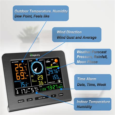 Buy Urageuxy Wireless Weather Station, Indoor WiFi Weather Station ...