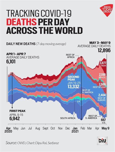 Why India ran out of oxygen despite boosting capacity more than 125% ...