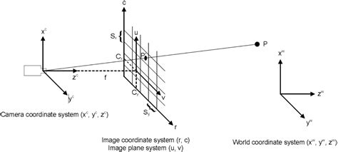 Robot Guidance Using Machine Vision Techniques in Industrial ...