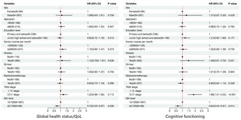 Association between the Preoperative Dietary Antioxidant Index and ...