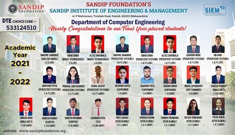 Placement Record | Sandip University Placement Record - 2025