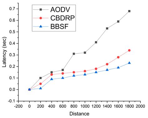 BBSF: Blockchain-Based Secure Weather Forecasting Information through ...