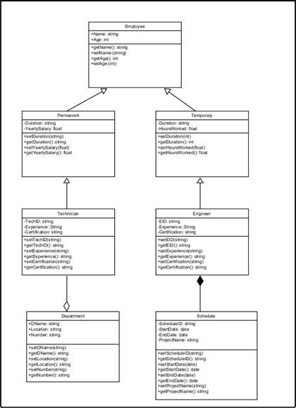 Image result for UML with Methods Python
