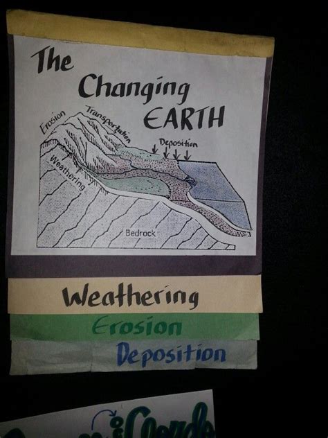 Image result for Science Foldable Templates