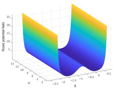 Research on Autonomous Vehicle Path Planning Algorithm Based on ...