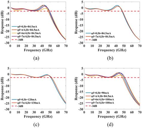 Enhanced Modulation Bandwidth by Delayed Push–Pull Modulated DFB Lasers