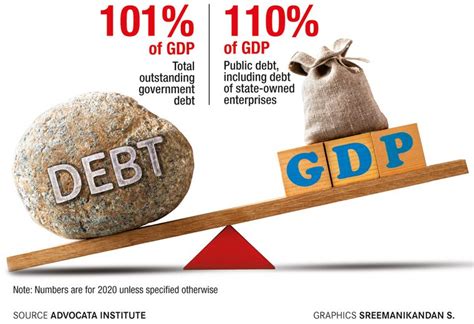 Sri Lankan economic crisis: Experts vs central bank- The Week