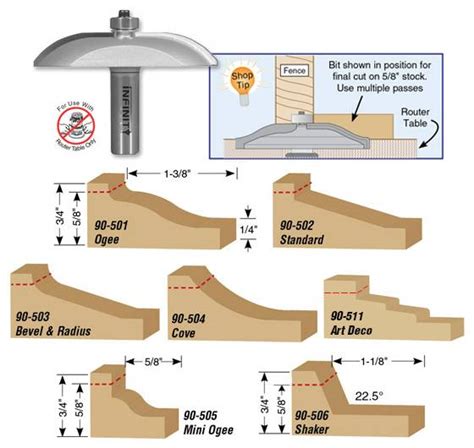 Image result for Router Bit Edge Profiles