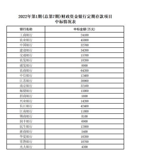 身为一个金融从业人贷款人出借人，对大家分享常见的贷款借款途径，怎么借款利息出借最低最合适。 - 知乎