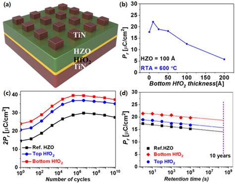 Electronics | Special Issue : Advanced CMOS Devices and Applications
