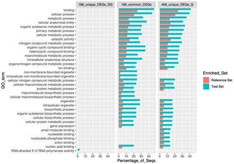 Transcriptomic Profile of the Cockle Cerastoderma edule Exposed to ...