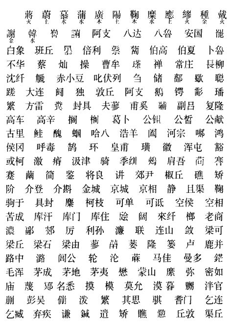十七画 - 中华姓名词典 - 中国工具书网络出版总库