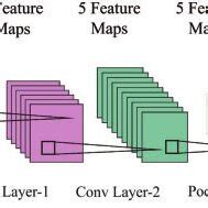 Image result for CNN Model Applications