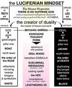 matrix illuminati 09 magnetic field time and space the luciferian matrix illuminati 09 magnetic field time and space the luciferian