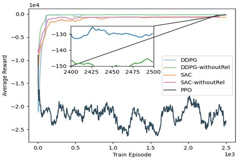 Hierarchical Trajectory Planning for Narrow-Space Automated Parking ...