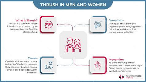 Candidiasis In Men