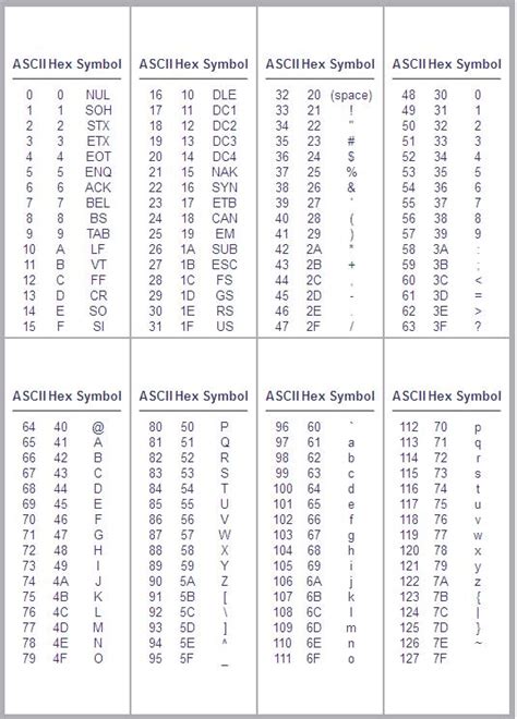 ASCII File Excel 的图像结果