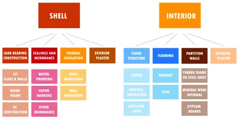 Building Components 的图像结果