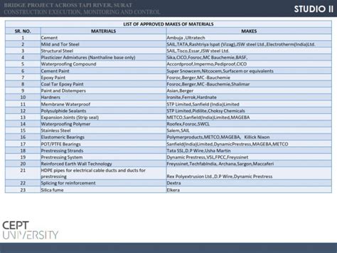 Bridge project across Tapi river, Surat. | CEPT - Portfolio