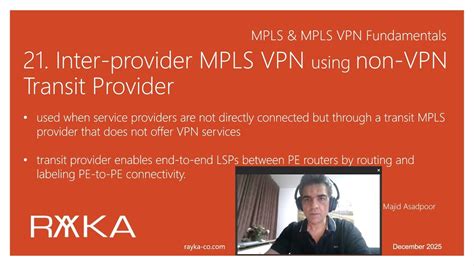 Image result for IPv6 Address Format Example