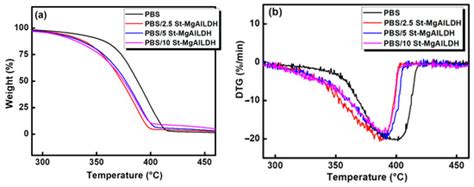 Molecules | December-1 2020 - Browse Articles