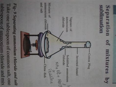 You are provided with a mixture of common salt and ammonium chloride by ...