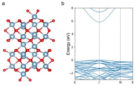 The Possibility of Layered Non-Van Der Waals Boron Group Oxides: A ...