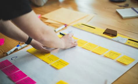 Image result for SAP PPM Bucket Portfolio Structure