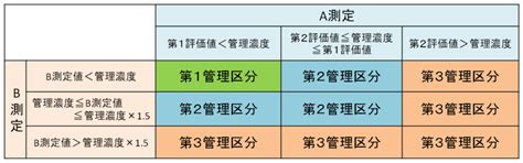 Image result for ICT Computer Course
