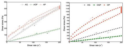 Bio-Based Polyurethane Networks Derived from Liquefied Sawdust