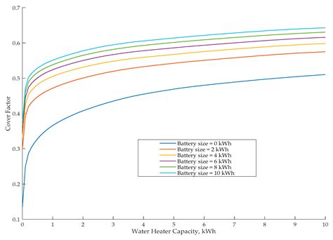 Simulation of Energy Exchange between Single Prosumer Residential ...