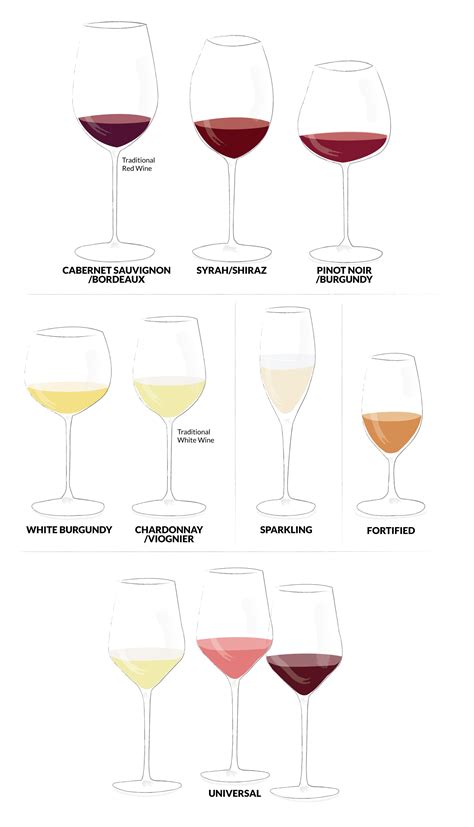 Types of wine glasses - Trosrules