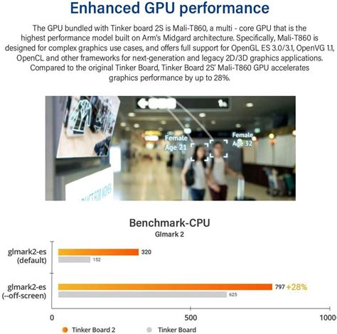 youyeetoo Tinker Board 2S: AI Single Board Computer India | Ubuy