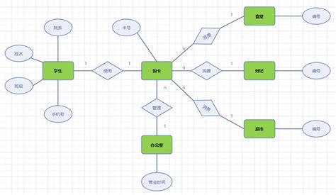 Image result for OneNote for Program Managers