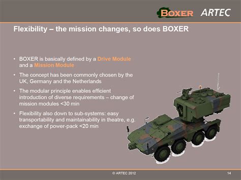 Boxer Vehicle Variants 的图像结果