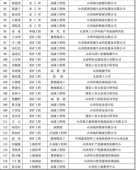 山西省，609座正规煤矿（附详细名单）_手机搜狐网