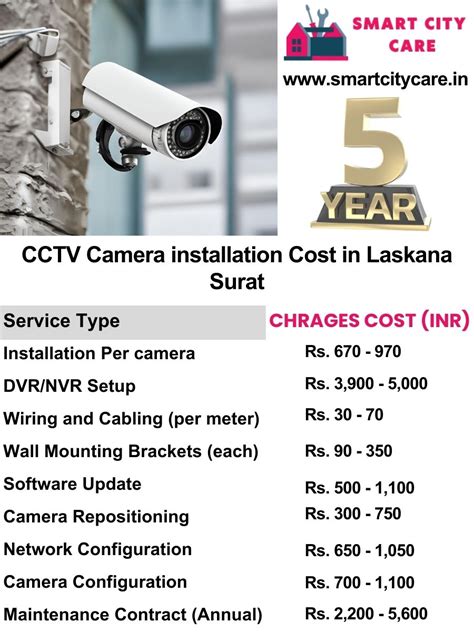 Reliable CCTV Installation Services in Laskana