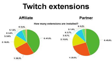 Commander Root Tools 的图像结果