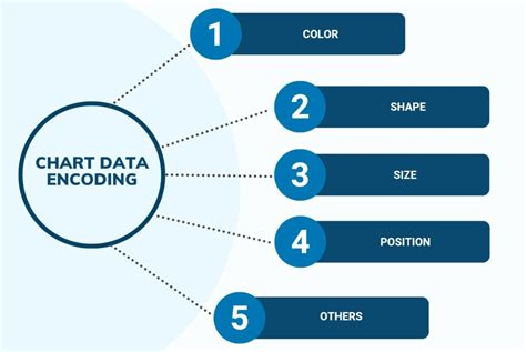 Image result for Encoding Types of Communication Chart