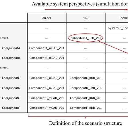 Image result for Configuration Table Text