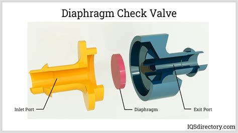 Image result for Check Valve Working